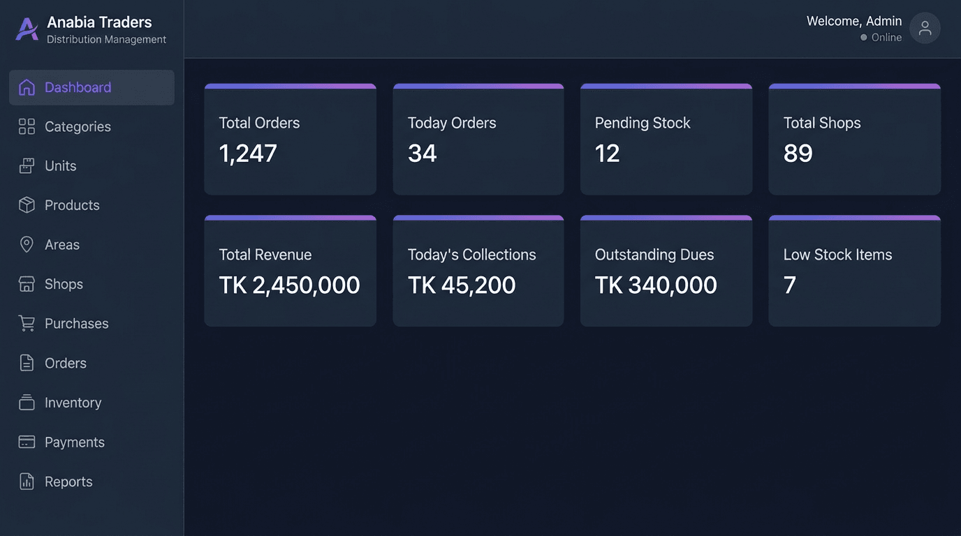Anabia Traders